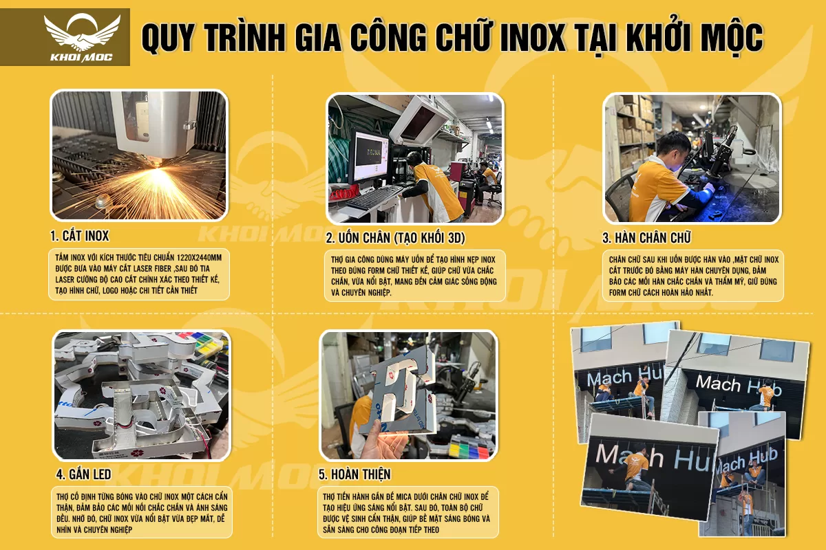 quy trình 5 bước để hoàn thiện chữ inox tại Khởi Mộc